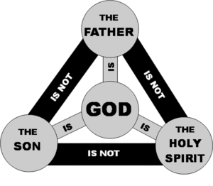 trinity_diagram